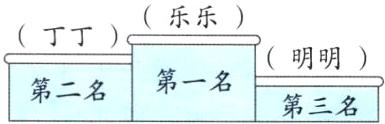 明明第一名第二名第三名