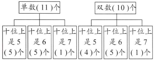 是5是6是7是5是6是75个5个1个4个5个1个