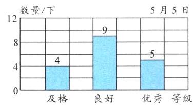 良好优秀等级及格