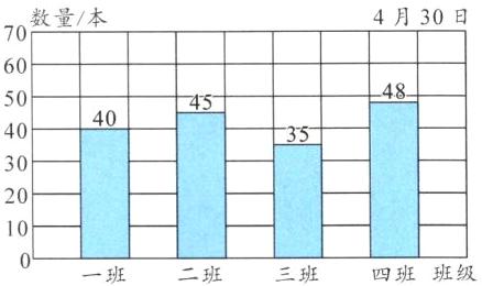 四班班级三班一班二班