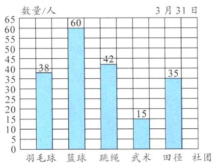 10羽毛球篮球跳绳武术田径社团