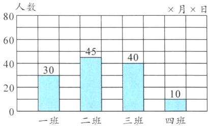四班二班三班一班