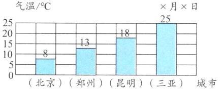10北京郑州昆明三亚城市