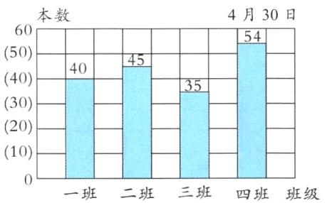 三班一班二班四班班级