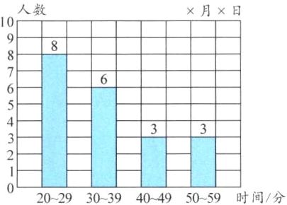 2029303940495059时间分