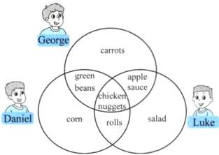 nuggetsDanieLukesaladcomrolls