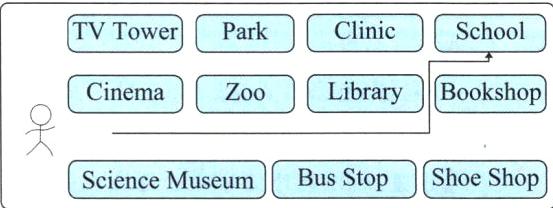 ScienceMuseumShoeShopBusStop