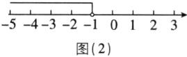 543210123图2