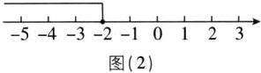 543210123图2