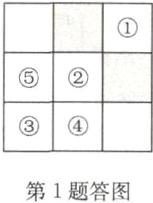 第1题答图