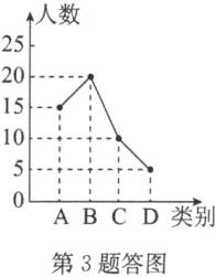 ABCD类别第3题答图
