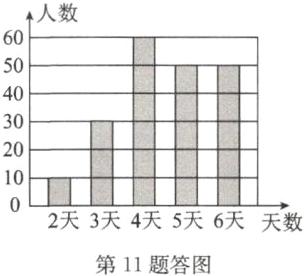 2天3天4天5天6天天数第11题答图