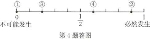 frac12必然发生不可能发生第4题答图