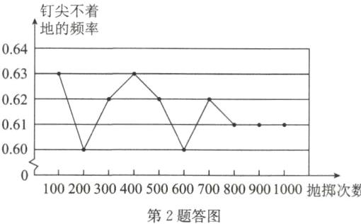 第2题答图