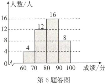 60708090100成绩分第6题答图