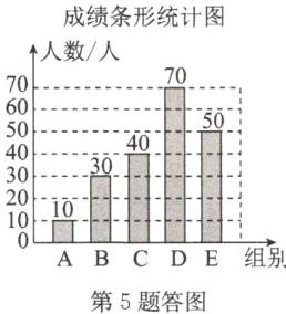 ABCDE组别第5题答图