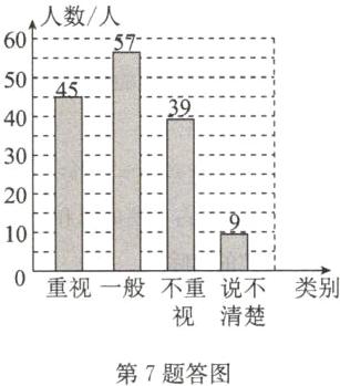 视清楚第7题答图