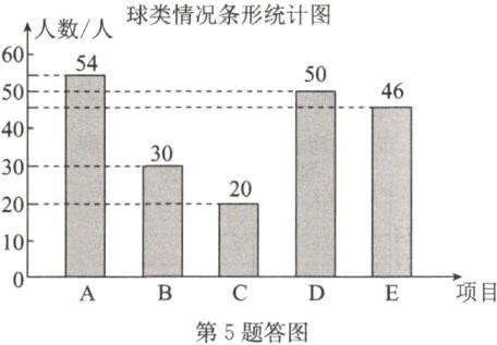 项目第5题答图