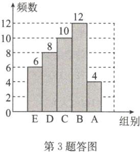 EDCBA组别第3题答图