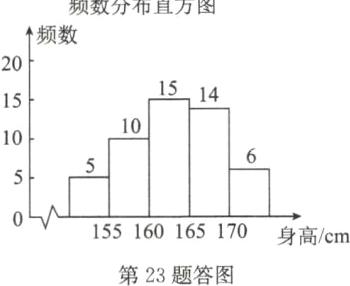 155160165170身高cm第23题答图