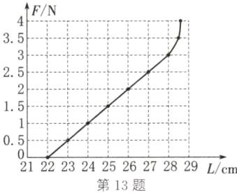 212223242526272829Lcm第13题
