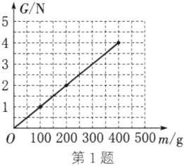 100200300400500mg第1题