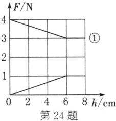 468hcm第24题
