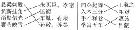 负薪挂角匡衡入木三分祖逖凿壁借光车胤孙康手不释卷惠施囊萤映雪孙敬苏秦学富五车吕蒙