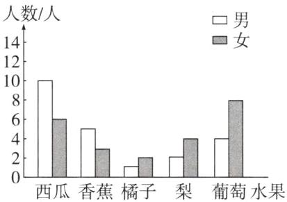 西瓜香蕉橘子梨葡萄水果