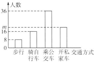 步行骑自乘公开私交通方式行车交车家车