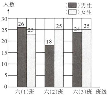 六3班班级六1班六2班