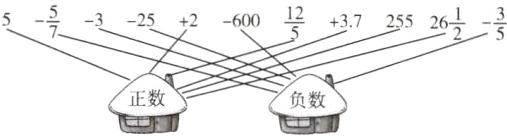 正数负数