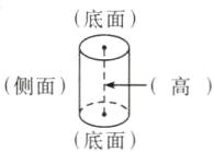 侧面高底面