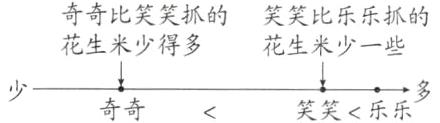 一多奇奇笑笑乐乐