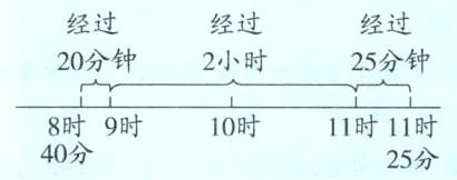 8时9时10时11时11时40分25分