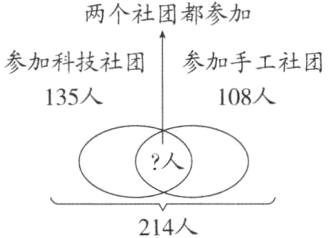 214人