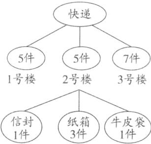 牛皮袋纸箱信封1件1件