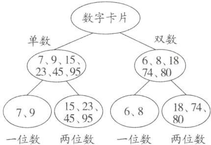 79459580一位数两位数一位数两位数