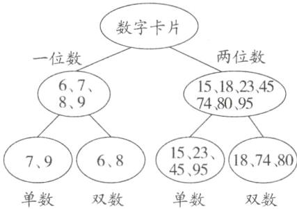4595单数单数双数双数