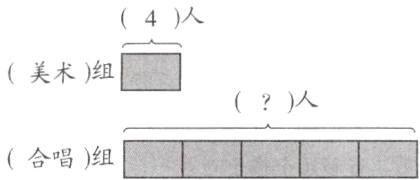 合唱组