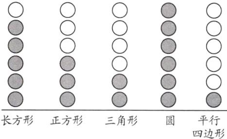 三角形长方形平行正方形四边形