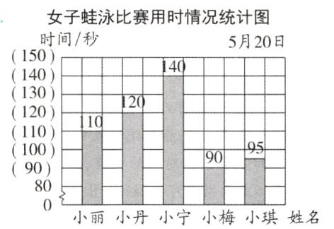 80小丽小丹小宁小梅小琪姓名
