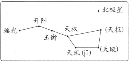 天璇天玑j