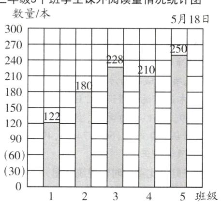 305班级