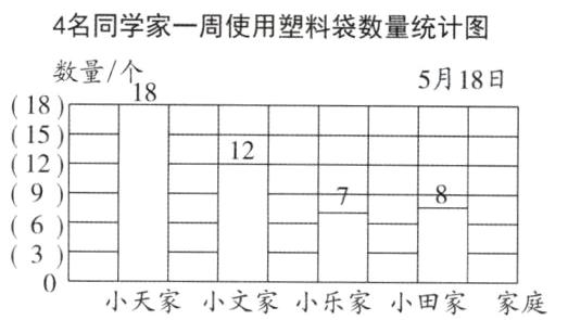 3小天家小文家小乐家小田家家庭