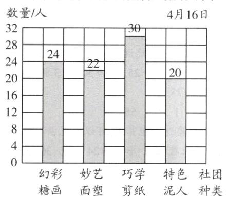 幻彩妙艺巧学特色社团面塑剪纸糖画泥人种类