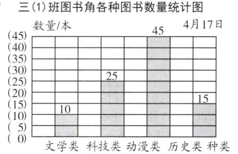50文学类科技类动漫类历史类种类