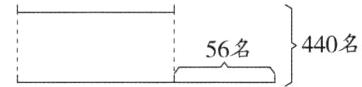 440名56名