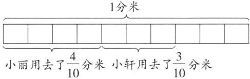 frac410frac310小丽用去了分米小轩用去了分米