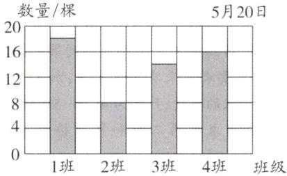 1班2班3班4班班级